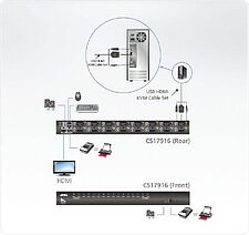 KVM переключатель Aten CS17916-AT-G