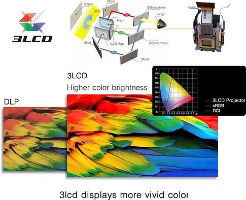 Проектор Byintek C400K