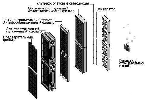 Очиститель воздуха AirInCom XJ-4600
