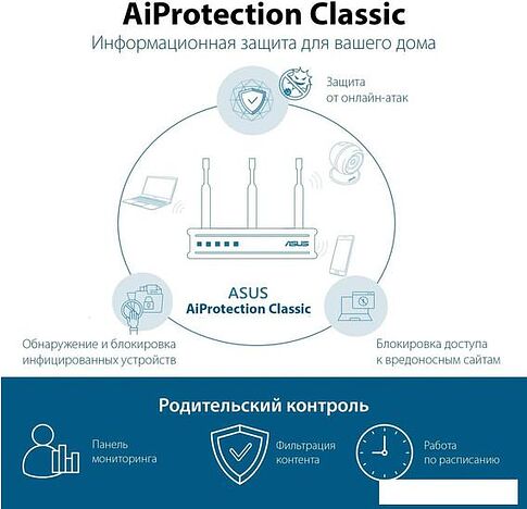 Wi-Fi роутер ASUS RT-AX57