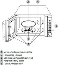 Микроволновая печь BBK 20MWS-721T/BS-M Микроволновая печь BBK 20MWS-721T/BS-M