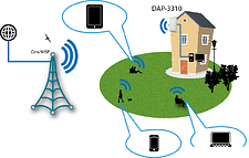 Точка доступа D-Link DAP-3310 Точка доступа D-Link DAP-3310
