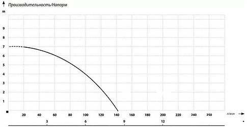Дренажный насос Maxpump TOPDRAIN 400D