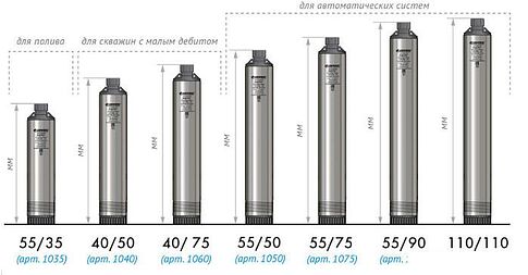 Насос Джилекс Водомет Проф 110/110