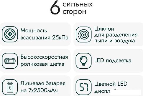 Пылесос Lydsto V11H YM-V11H-W03 (белый)