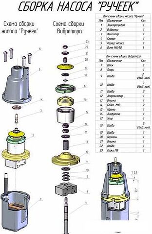Скважинный насос Olsa Ручеек-1 19С.01.1956 10м