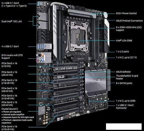 Материнская плата ASUS WS X299 SAGE/10G