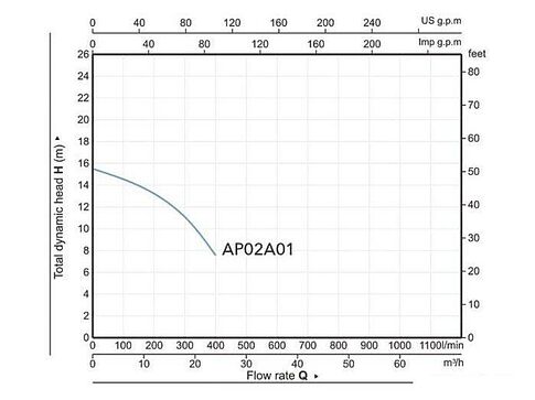 Фекальный насос A&P Marvel 7000