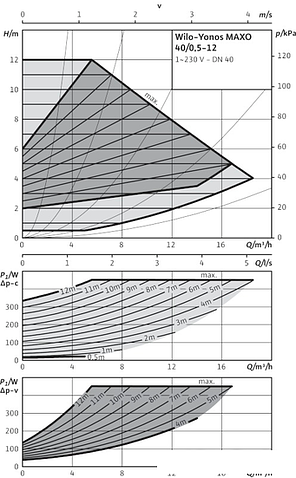 Циркуляционный насос Wilo Yonos MAXO 40/0,5-12