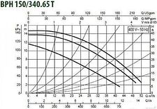 Циркуляционный насос DAB BPH 150/340.65 T