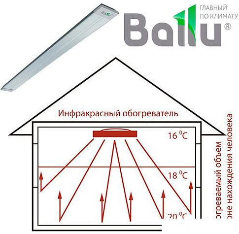 Инфракрасный обогреватель Ballu BIH-AP-1.0
