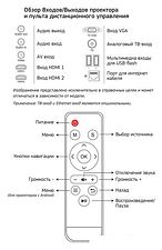 Проектор CACTUS CS-PRM.05WT.WUXGA-A
