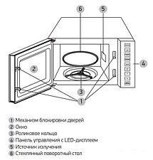 Микроволновая печь BBK 23MWS-826T/B-M Микроволновая печь BBK 23MWS-826T/B-M
