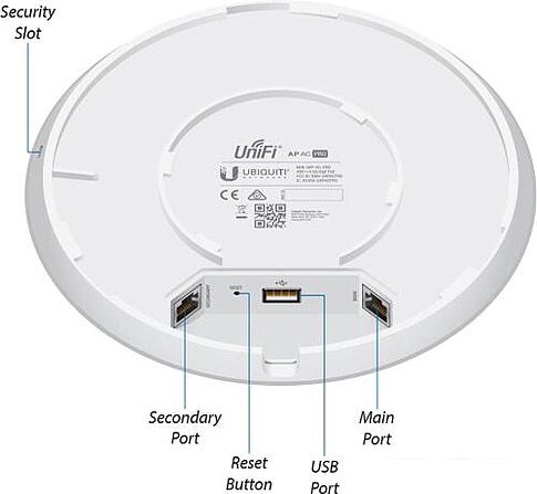 Точка доступа Ubiquiti UniFi ap ac Pro