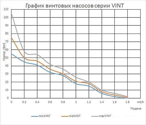 Насос Maxpump miniVINT