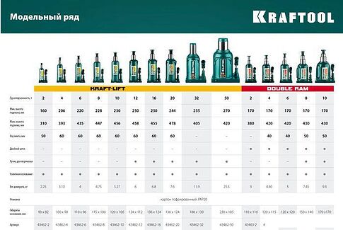 Бутылочный домкрат KRAFTOOL Kraft-Lift 43462-2_z01 2т