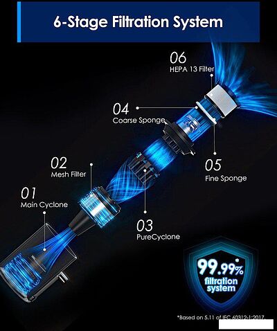 Пылесос Tineco Pure One S30