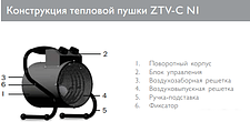 Тепловая пушка ZILON ZTV-3C N1