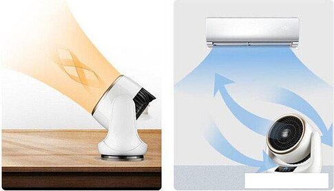 Тепловентилятор Sundays Home 640200368B