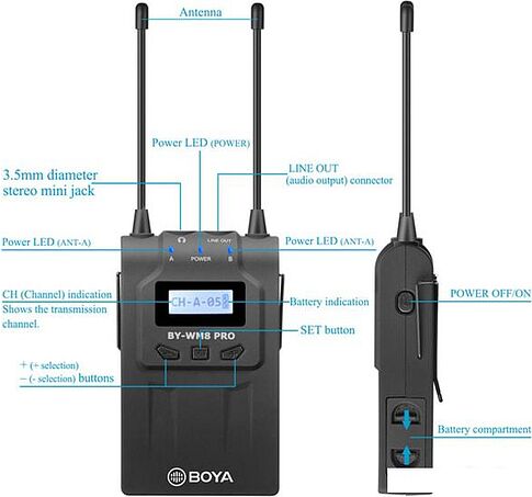 Микрофон BOYA BY-WM8 Pro-K2