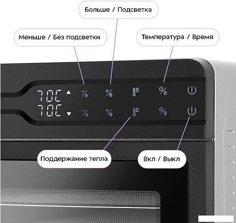 Сушилка для овощей и фруктов Kitfort KT-4975