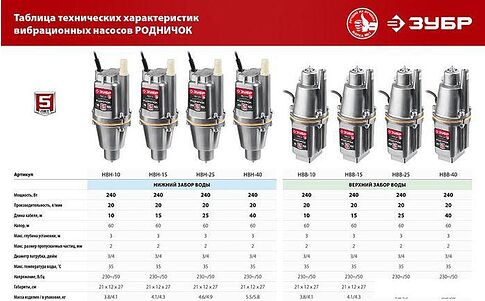 Колодезный насос Зубр Родничок-В НВН-40