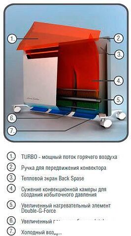 Тепловентилятор Ballu Evolution BEC/EVM-1000