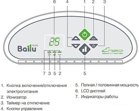 Конвектор Ballu BEC/ETER-1000