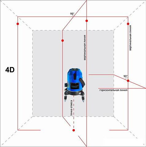 Лазерный нивелир Instrumax Constructor 4D Set [IM0114]