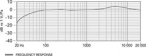 Микрофон BOYA BY-M1 Pro