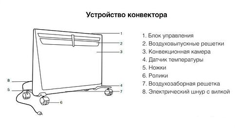 Тепловентилятор Ballu Evolution BEC/EVM-1000