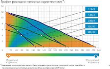 Насос Джилекс Тугунок 230/8