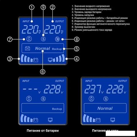 Источник бесперебойного питания ExeGate SpecialPro Smart LLB-2000.LCD.AVR.2SH.RJ.USB EX292632RUS