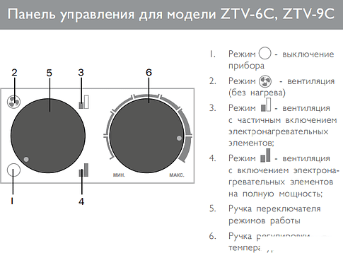 Тепловая пушка ZILON ZTV-6C