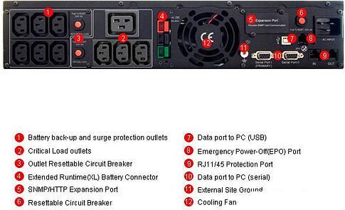 Источник бесперебойного питания CyberPower PR3000 LCD 2U (PR3000ELCDRT2U)