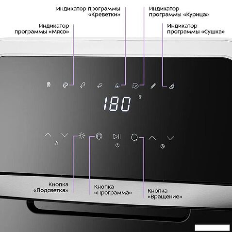 Аэрогриль (аэрофритюрница) Kitfort KT-2290
