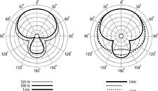 Микрофон Lewitt DTP 340 TT