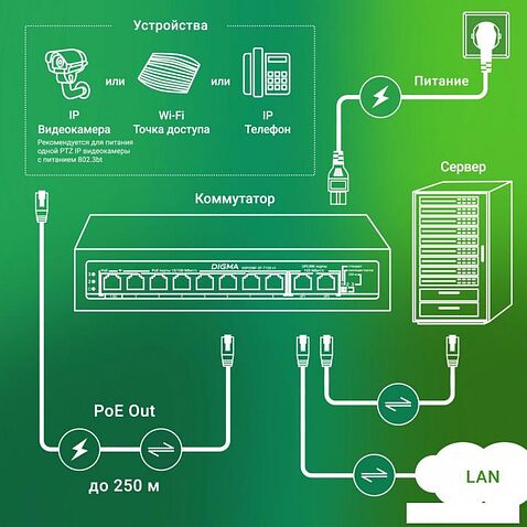 Неуправляемый коммутатор Digma DSP208F-2F-T120 V1