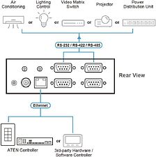 Переключатель Aten VK224-AT