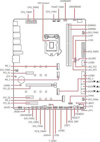 Материнская плата MSI MEG Z590 Unify-X