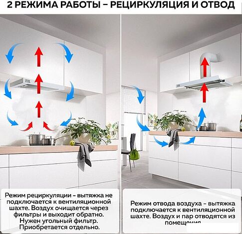 Кухонная вытяжка GFgril GF-HD100TW