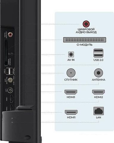 Телевизор Триколор H55U5500SA