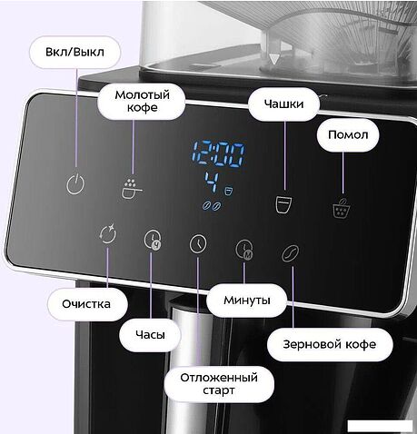 Капельная кофеварка Kitfort KT-7371