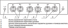 Кухонная плита GEFEST 5100-02 Кухонная плита GEFEST 5100-02