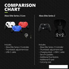 Геймпад Microsoft Xbox Elite Wireless Series 2 Core (синий) Геймпад Microsoft Xbox Elite Wireless Series 2 Core (синий)