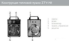 Тепловая пушка ZILON ZTV-2 NI Тепловая пушка ZILON ZTV-2 NI