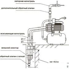 Насос Unipump AUTO DP 750-50