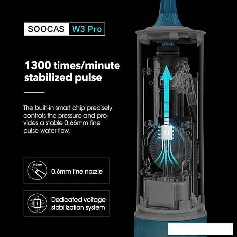 Ирригатор Soocas W3 Pro