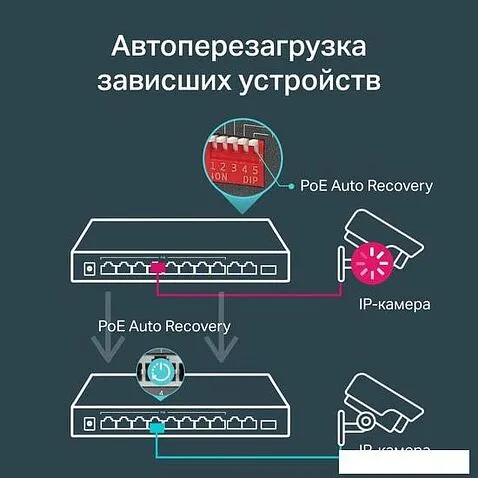 Неуправляемый коммутатор TP-Link TL-SG1210MP
