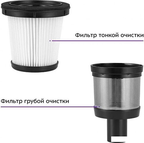 Пылесос Kitfort KT-5283